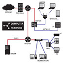Wired & Wireless Topologies